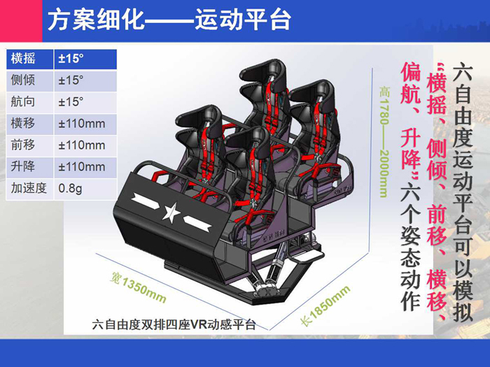 VR六自由度平臺