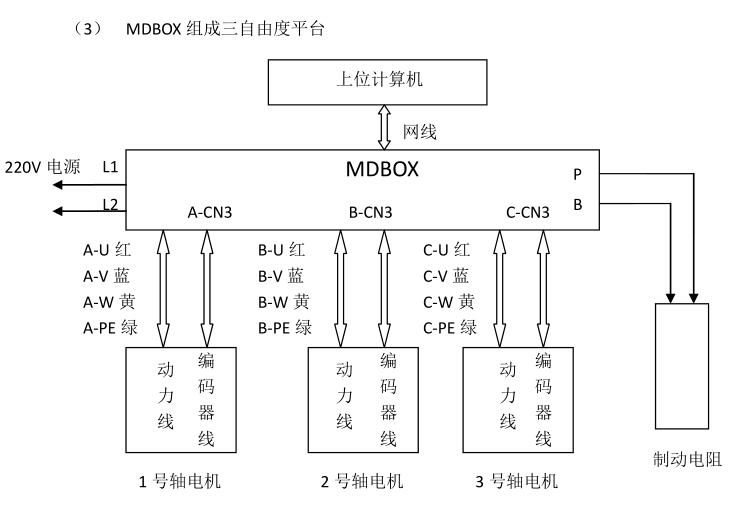 三自由度運(yùn)動(dòng)控制