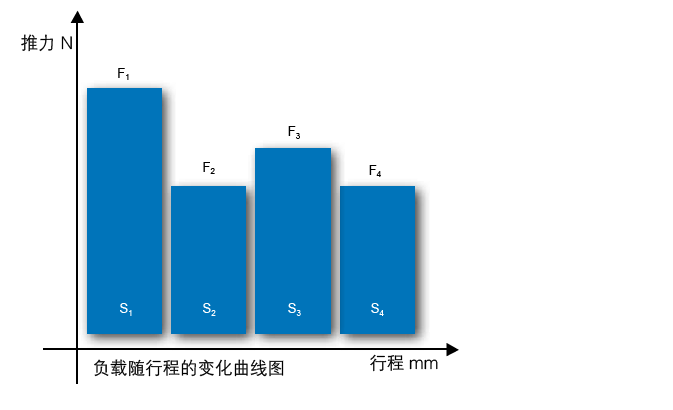 電動(dòng)缸負(fù)載計(jì)算