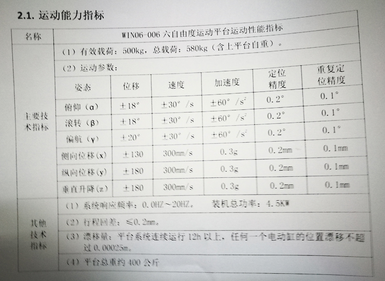 六自由度平臺參數