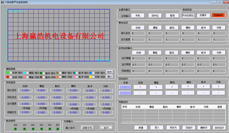 六自由度平臺(tái)控制