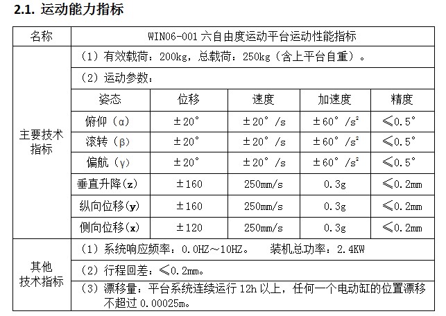 運動能力指標