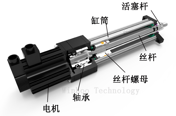 電動(dòng)缸組成結(jié)構(gòu)