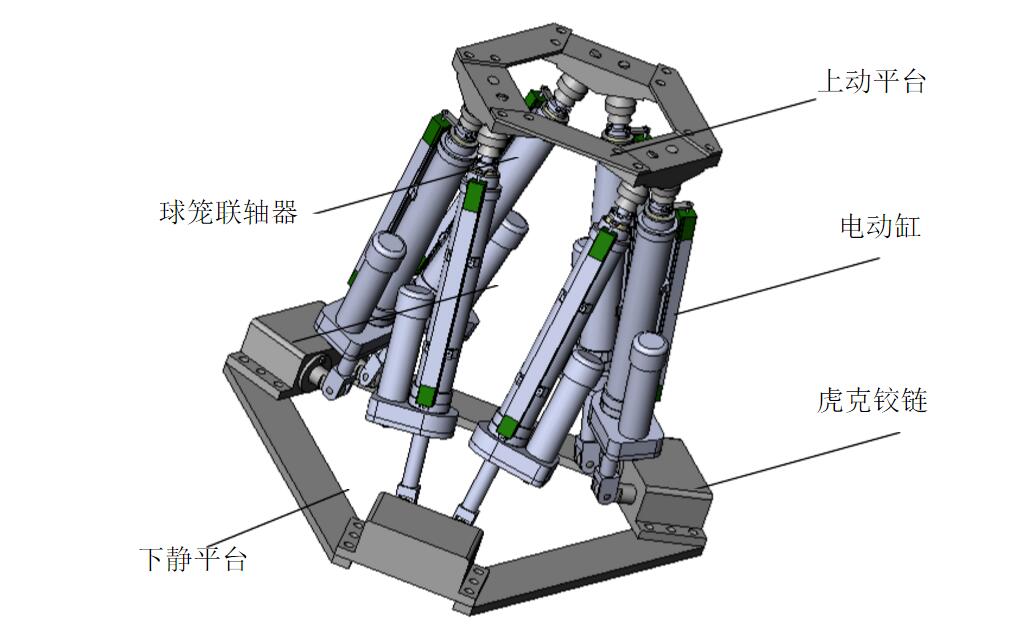 六自由度平臺結(jié)構(gòu)