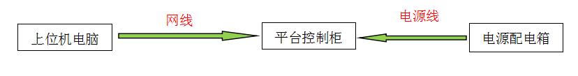 六自由度平臺控制系統(tǒng)