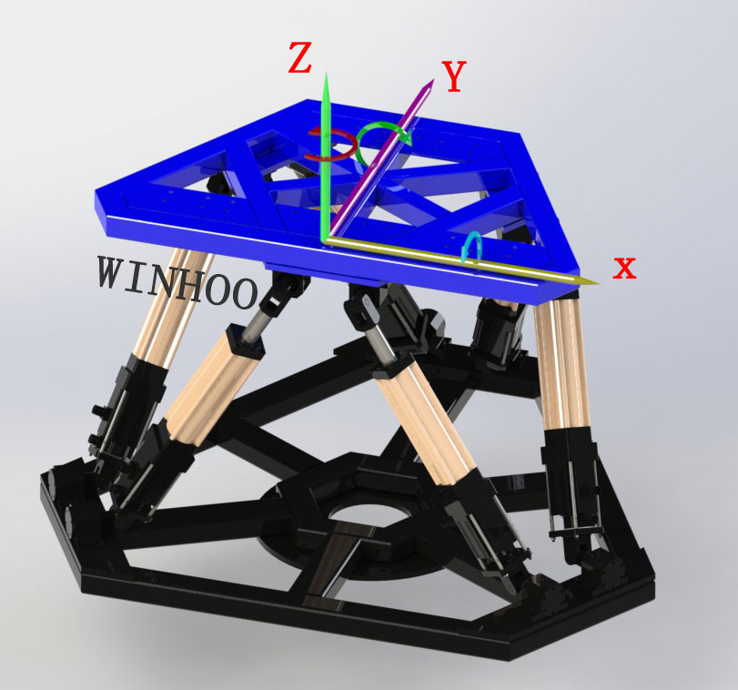 六自由度平臺(tái)定義