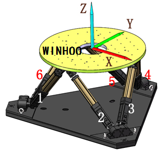 六軸坐標(biāo)定義